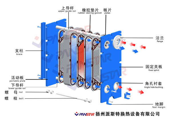 板式换热器结构图_360问答