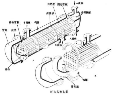 详解浮头换热器 ,建议收藏