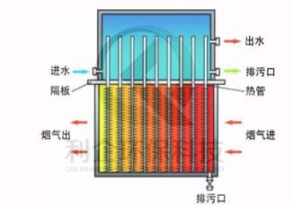 河间白烟