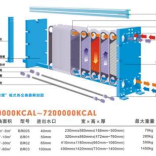 鄂州板式热交换器批发