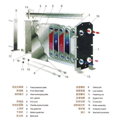 板式换热器的工作原理与基本结构