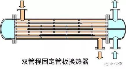 简要了解各类换热器