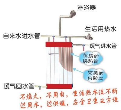 【暖气换热器新款 储水式 暖气片换散热水器】价格_厂家_图片 -Hc360慧聪网