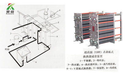 板式换热器在乳制品工艺中的应用