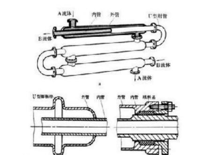 套管式换热器结构图是怎样的?