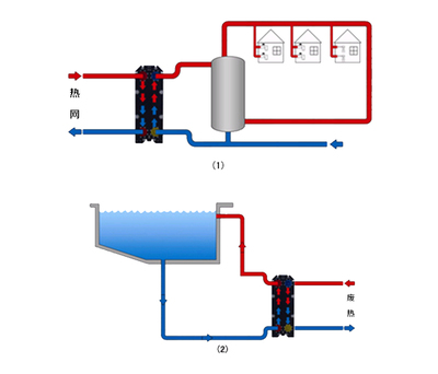 板换式换热器在暖通空调水热暖热交换中的应用