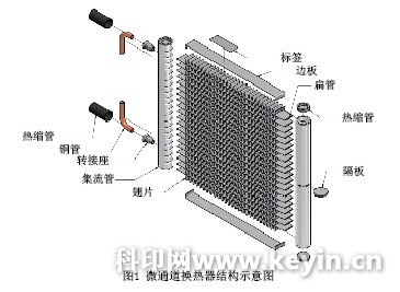 微通道换热器工业包装印刷设计一例