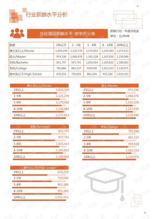 2020年机械设备 电子机械设备 仪器仪表 电子仪器仪表 行业湿度控制器领域行业分析报告 市场调查报告 .pdf