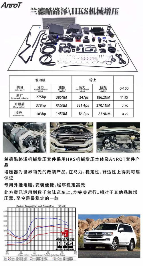 新款陆巡lc300即将来临,lc200后继无力 机械增压助你再战十年