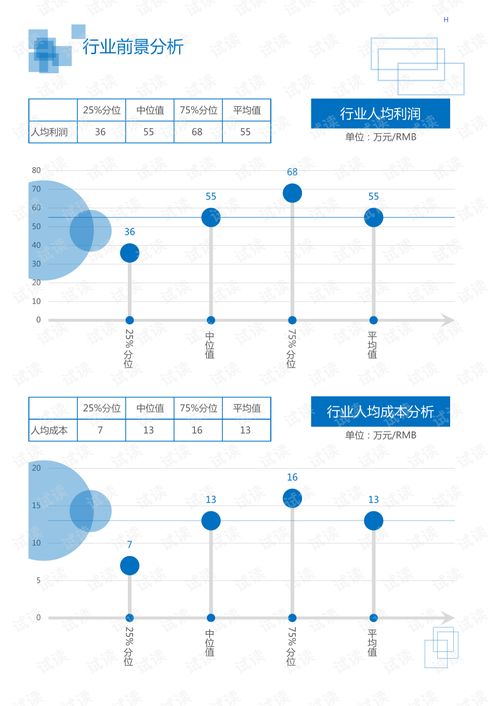 2020年机械设备 电子机械设备 专用设备 专用机械设备 行业车床主轴领域行业分析报告 市场调查报告 .pdf